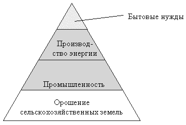 mhtml:file://C:\Documents%20and%20Settings\Dar'ja\%20\%20%20%20%20%20%20%20.mht!http://festival.1september.ru/articles/501188/img1.gif